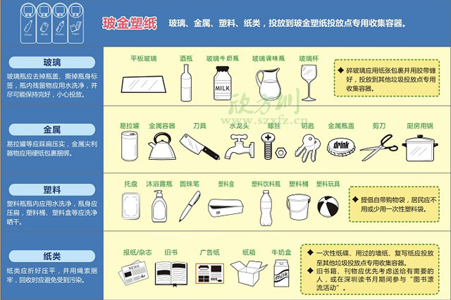 玻金塑紙5分類智能垃圾箱太陽(yáng)能供電智能滿溢報(bào)警