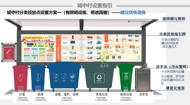 2020深圳龍崗區(qū)垃圾收集點(diǎn)設(shè)置及投放指引