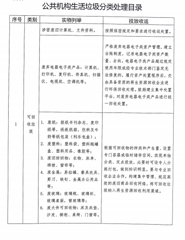 山東泰安將設(shè)施互聯(lián)網(wǎng)+創(chuàng)新生活垃圾分類回收模式