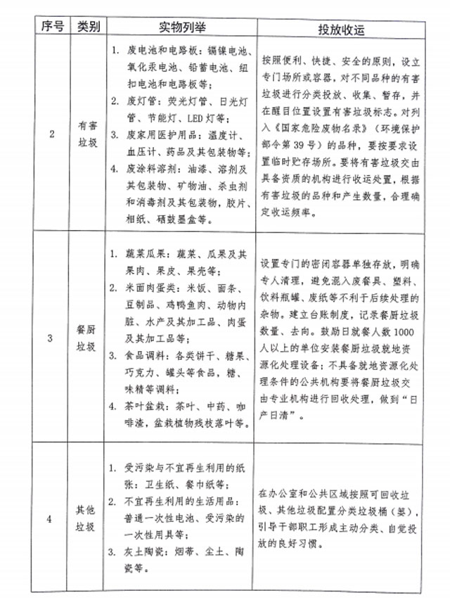 山東泰安將設施互聯(lián)網(wǎng)+創(chuàng)新生活垃圾分類回收模式