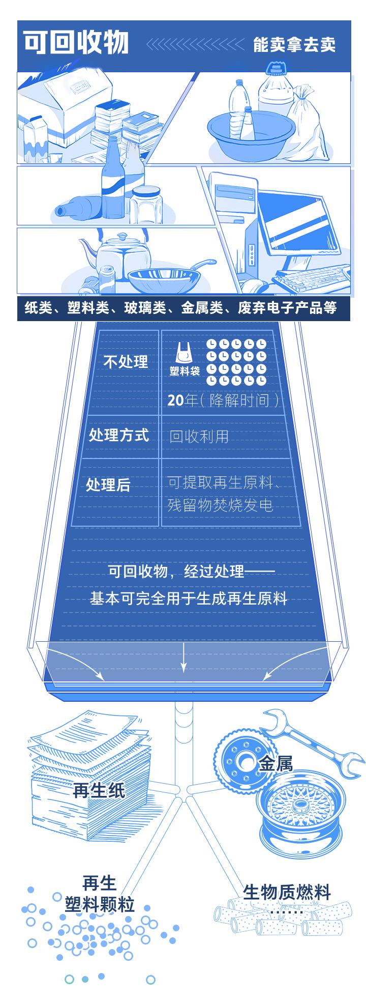 浙江四分法垃圾分類11月實(shí)施分類桶廠家再迎良機(jī)