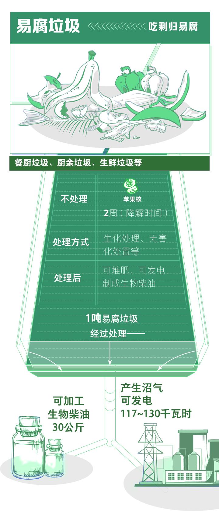 浙江四分法垃圾分類(lèi)11月實(shí)施分類(lèi)桶廠家再迎良機(jī)