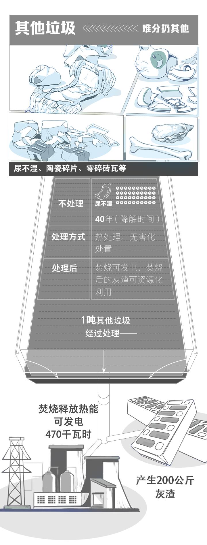 浙江四分法垃圾分類(lèi)11月實(shí)施分類(lèi)桶廠家再迎良機(jī)